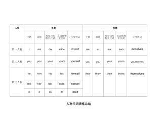 小学英语人称代词表格总结