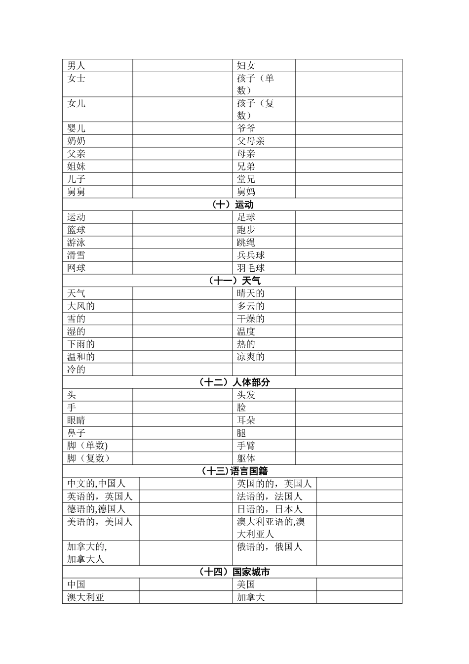 小学英语单词归类(good)表格默写(分次默写)_第3页