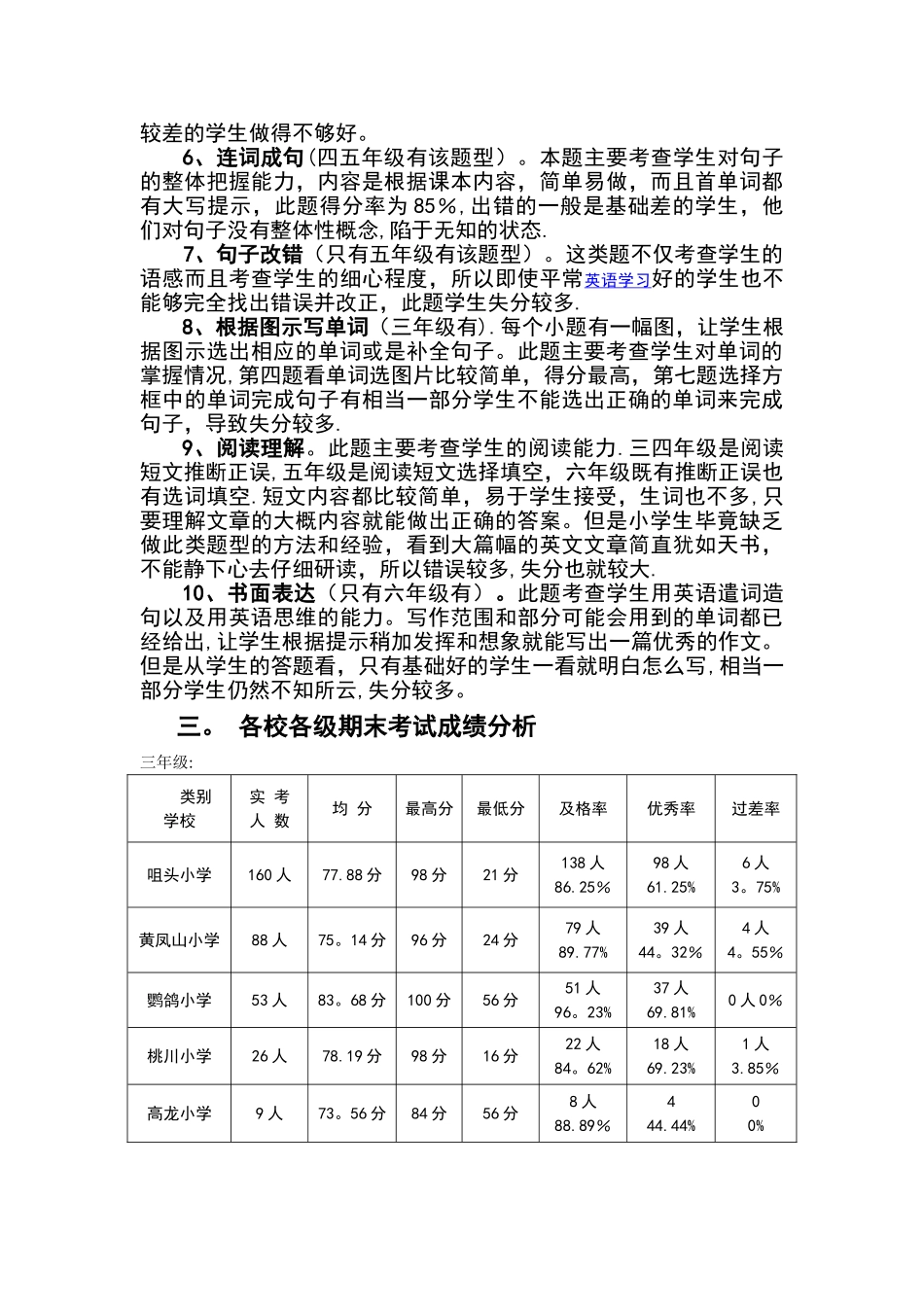 小学英语考试高质量分析报告_第2页