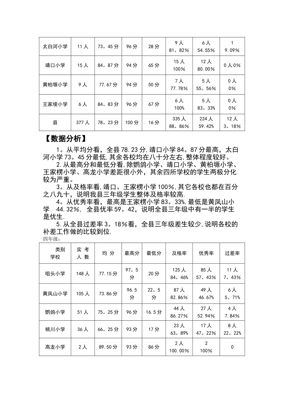 小学英语考试高质量分析报告_第3页