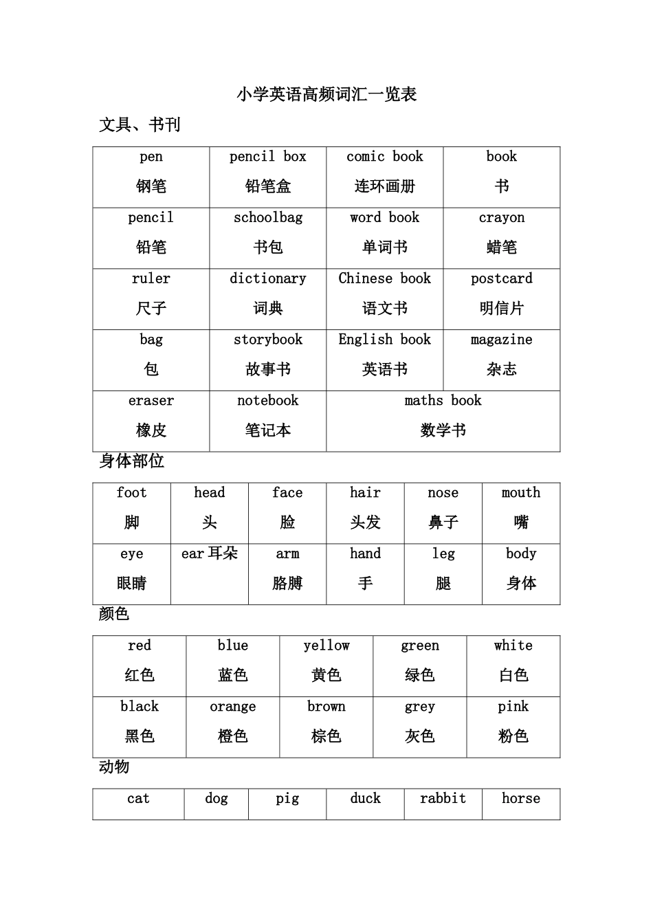 小学英语高频词汇一览表_第1页