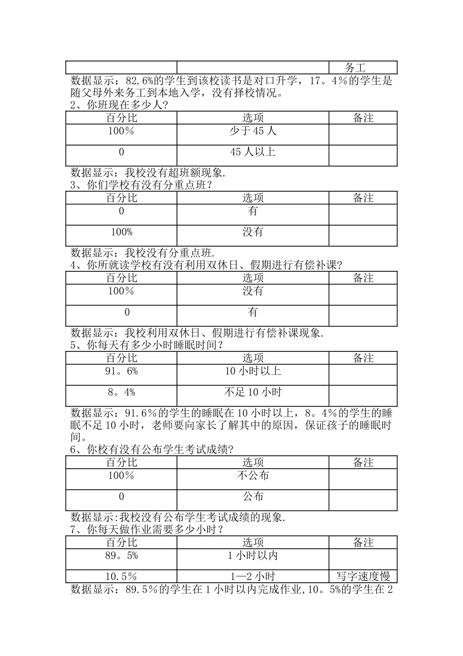 小学规范办学行为问卷调查表.2024年_第2页