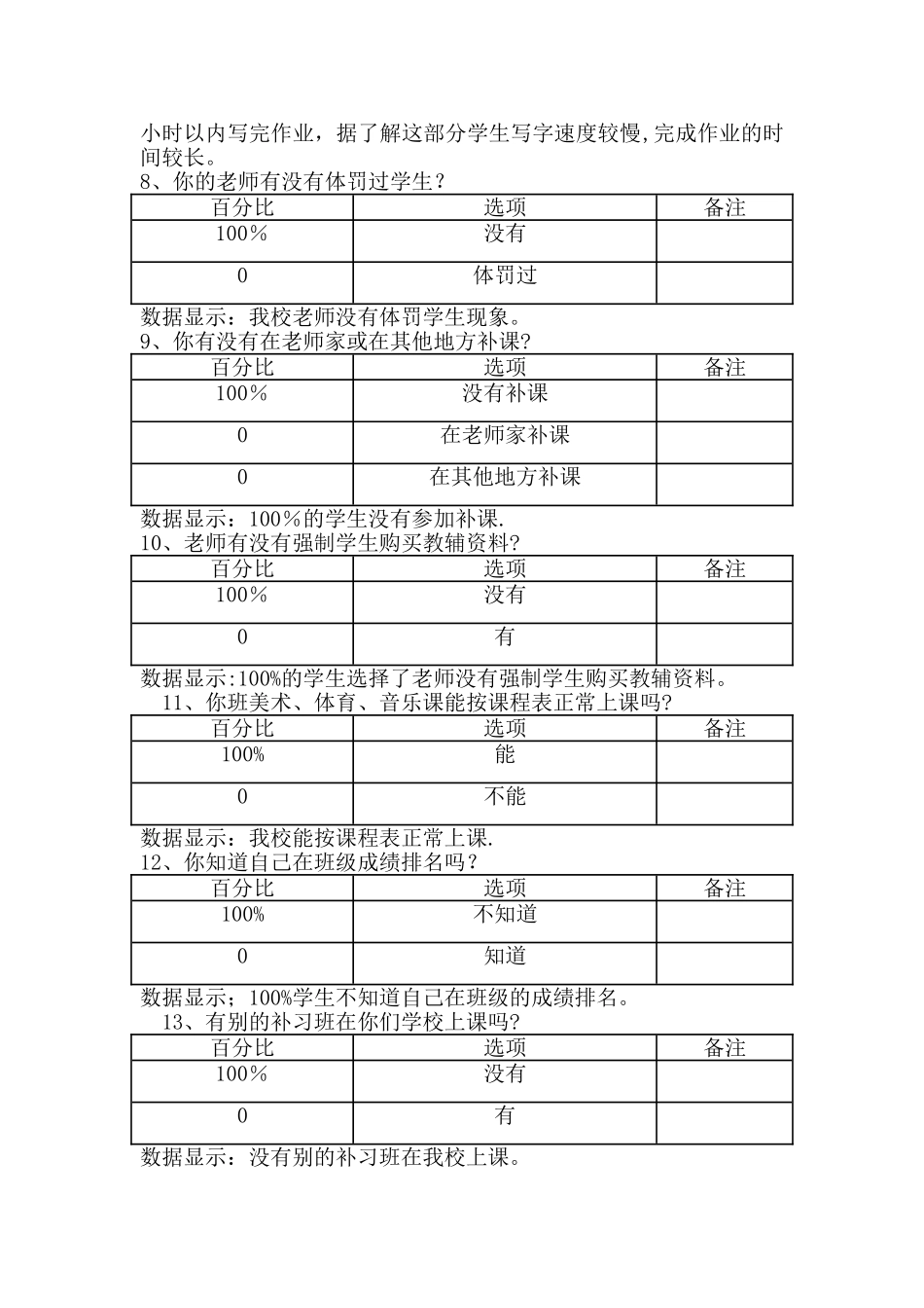 小学规范办学行为问卷调查表.2024年_第3页