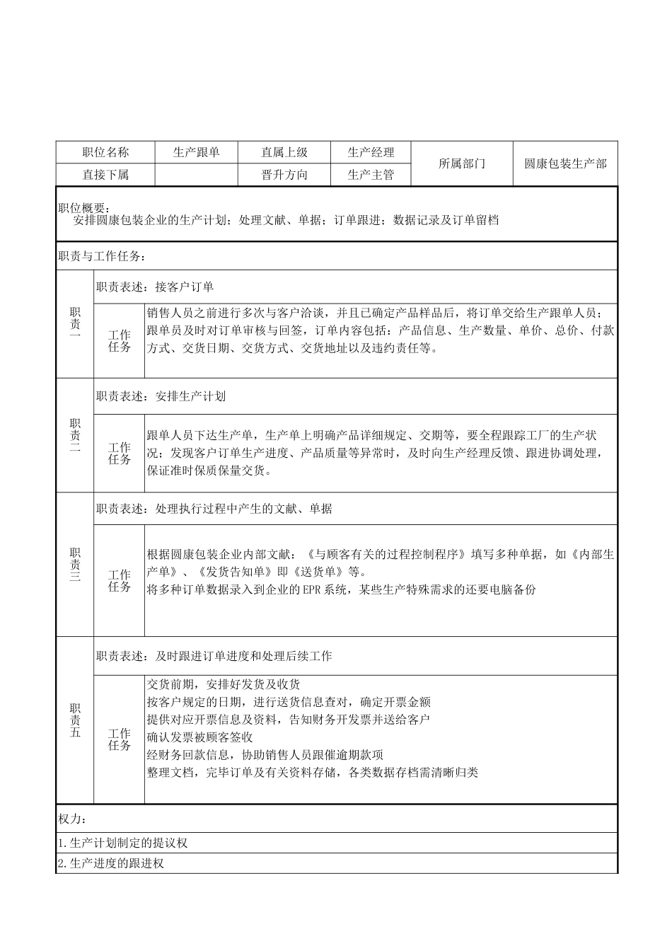 2025年木箱包装厂生产跟单员岗位职责说明书_第1页