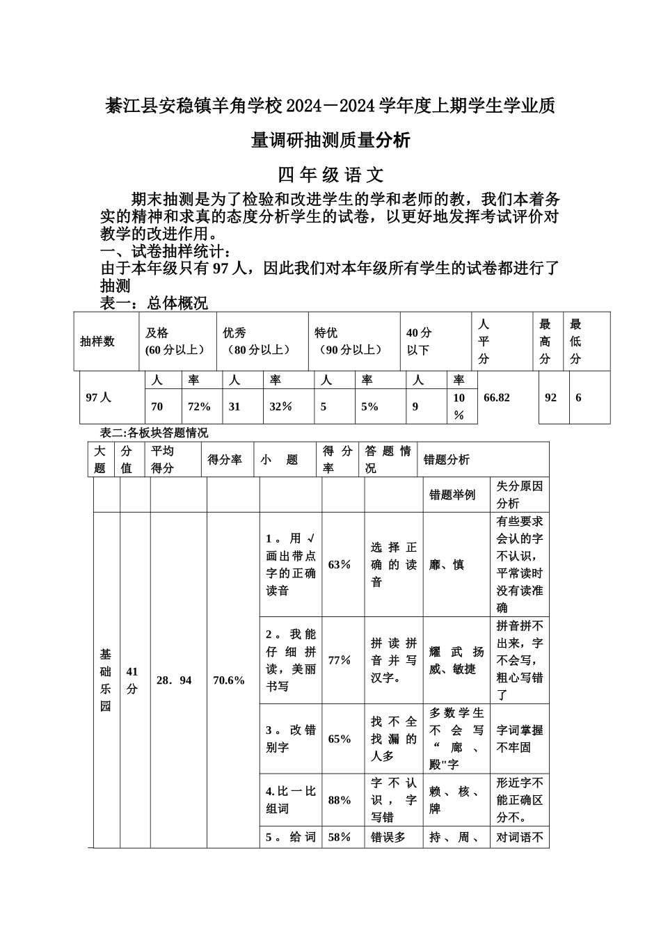 小学语文四年级期末试卷分析_第1页