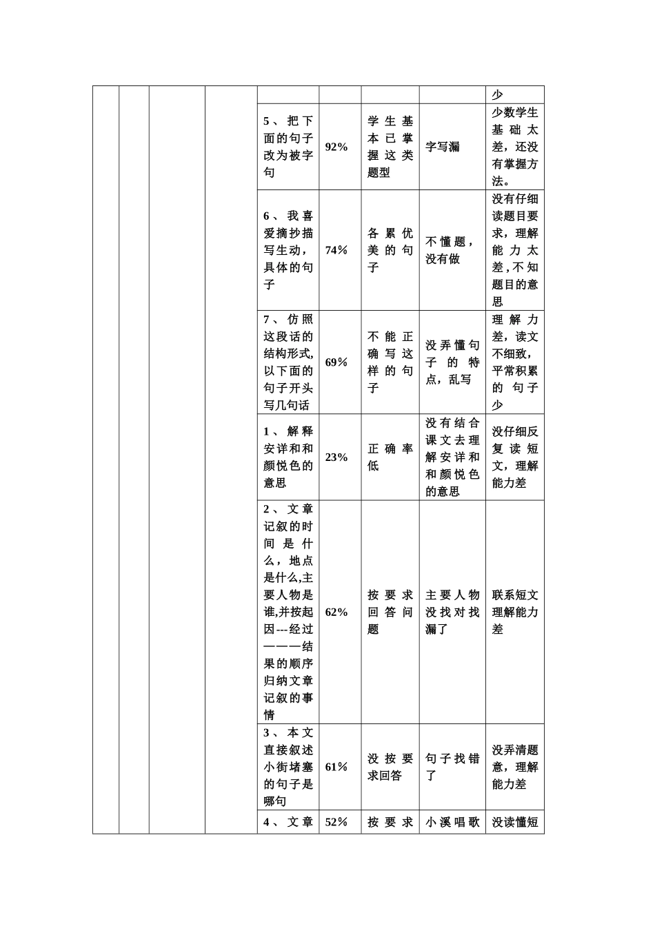 小学语文四年级期末试卷分析_第3页
