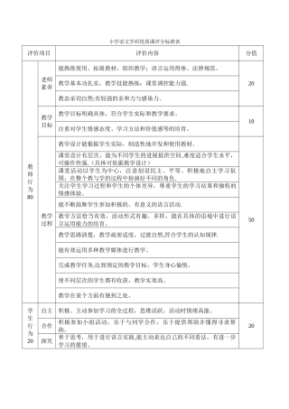 小学语文学科优质课评分标准表