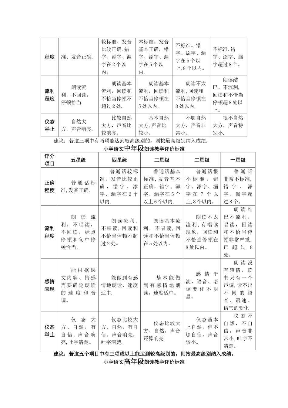 小学语文朗读评价方案_第2页