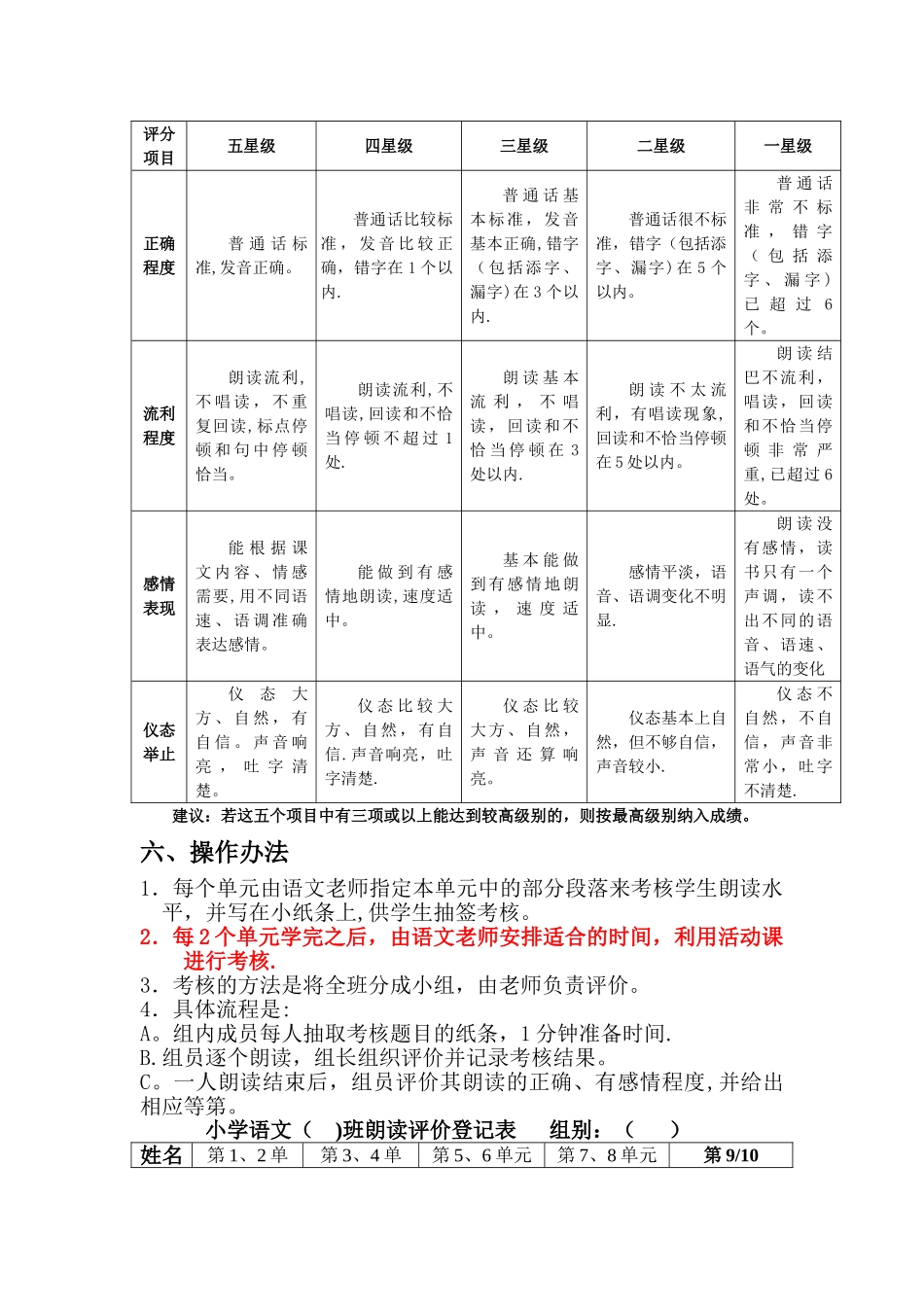 小学语文朗读评价方案_第3页
