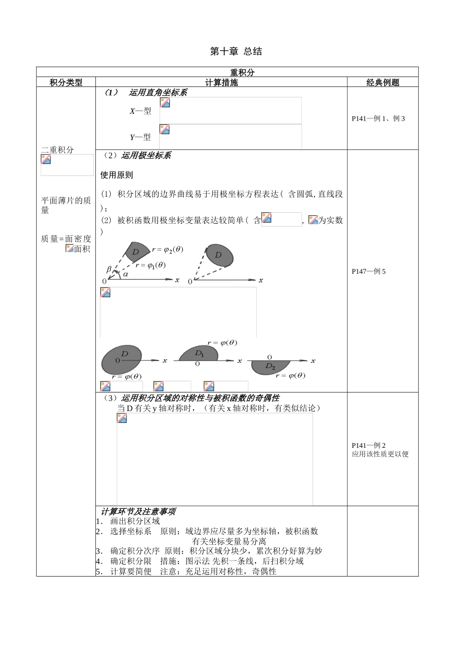 2025年高数下册总复习知识点归纳_第3页