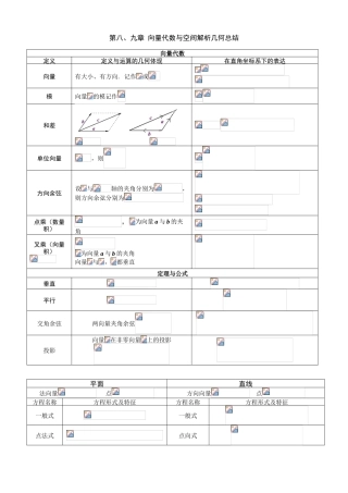 2025年高数下册总复习知识点归纳