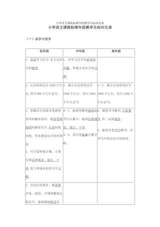 小学语文课程标准年段教学目标对照表