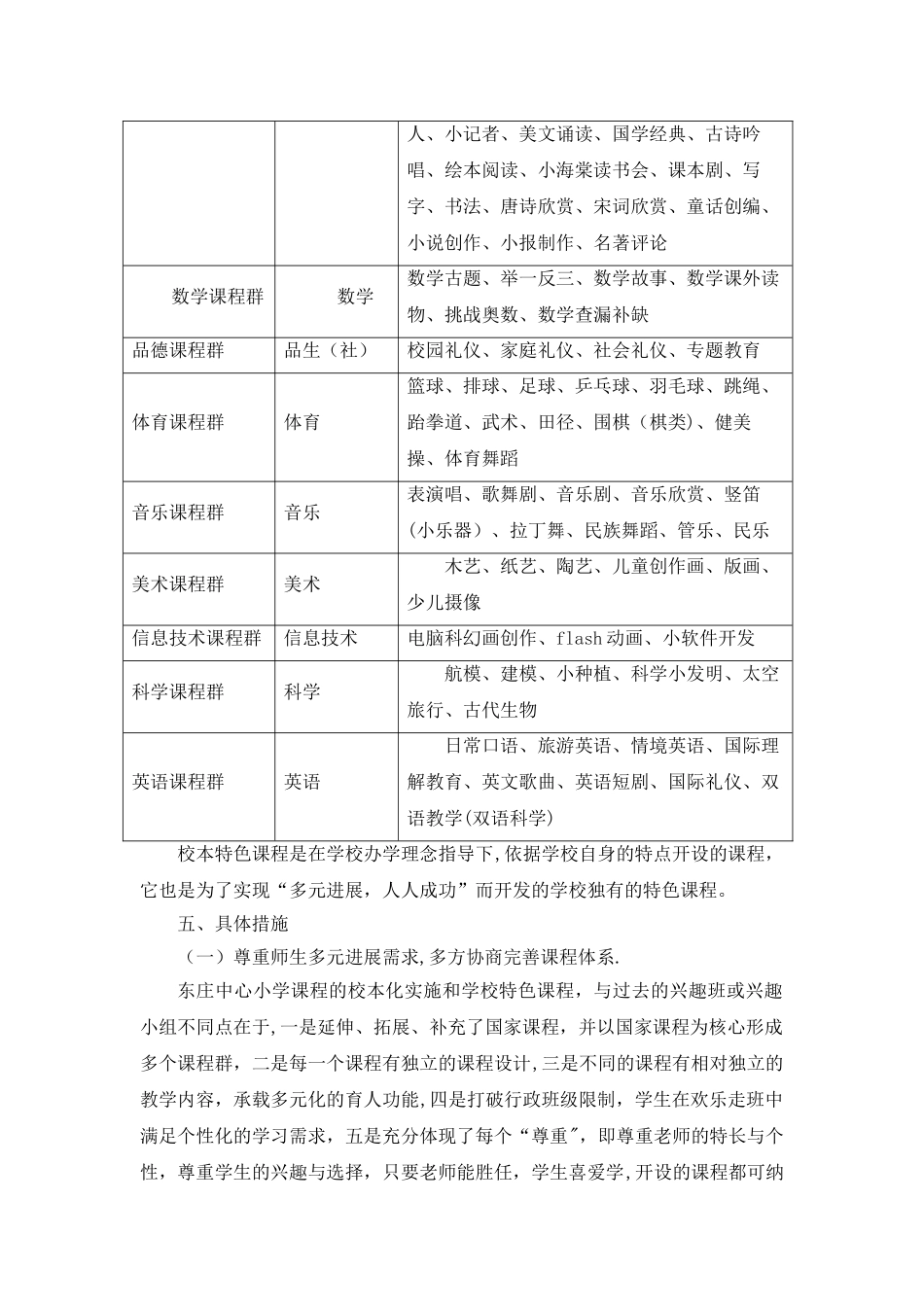 小学课程建设方案_第3页