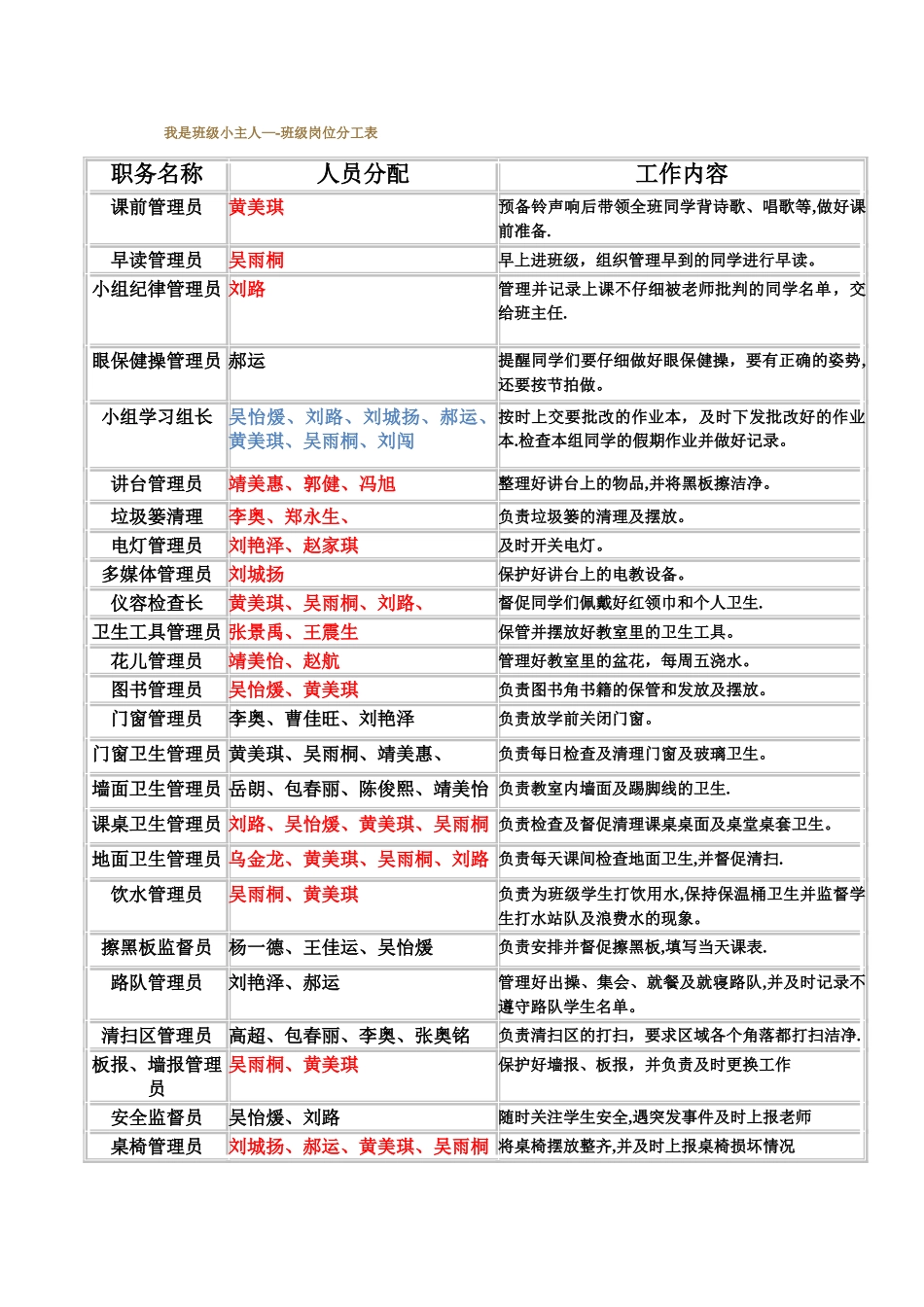 小学部班级岗位分工表_第1页