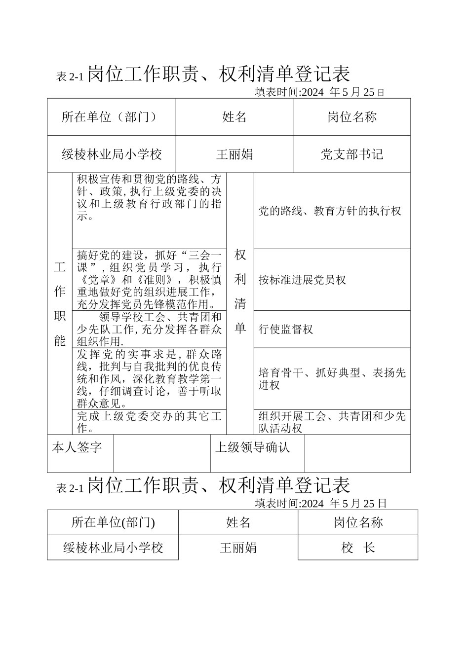 小学领导岗位职责、权利清单_第1页