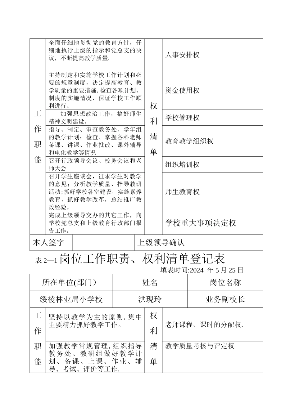 小学领导岗位职责、权利清单_第2页