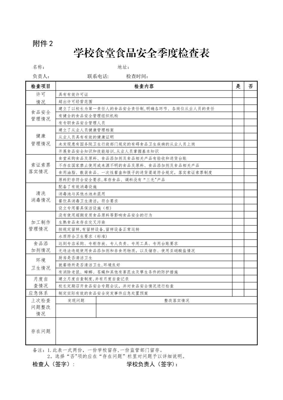 小学食堂食品安全月度自查表_第2页