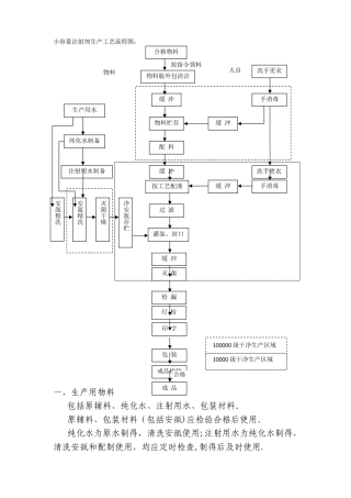 小容量注射剂生产工艺流程图及流程说明