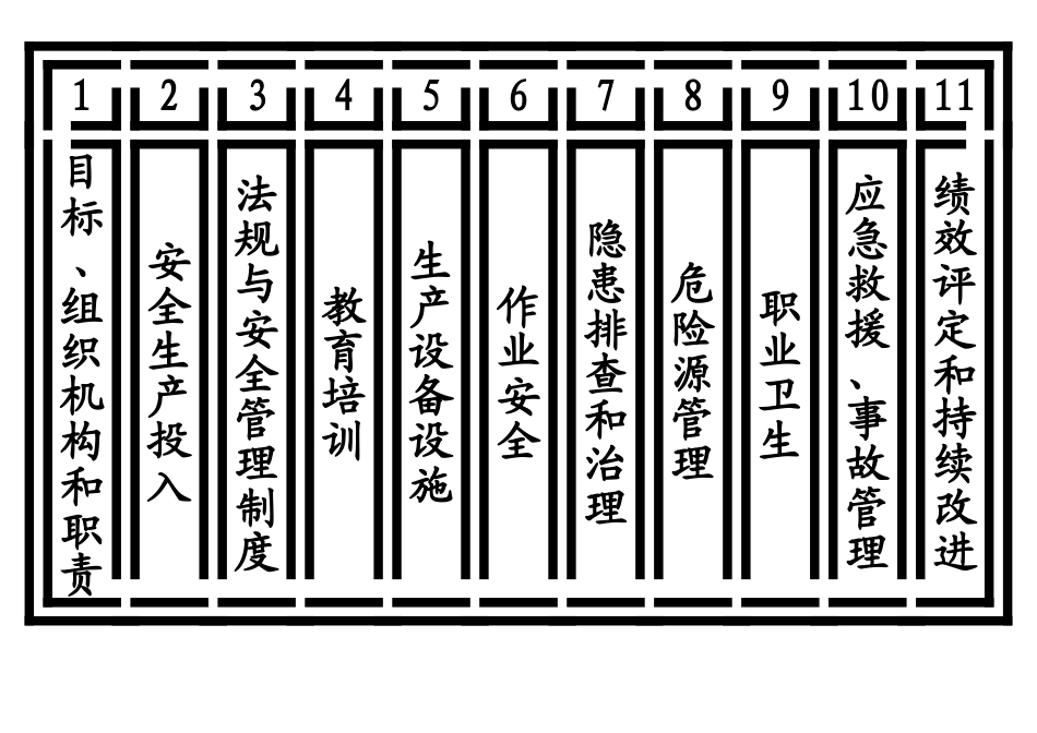 小微企业安全生产标准化文件资料汇编_第3页