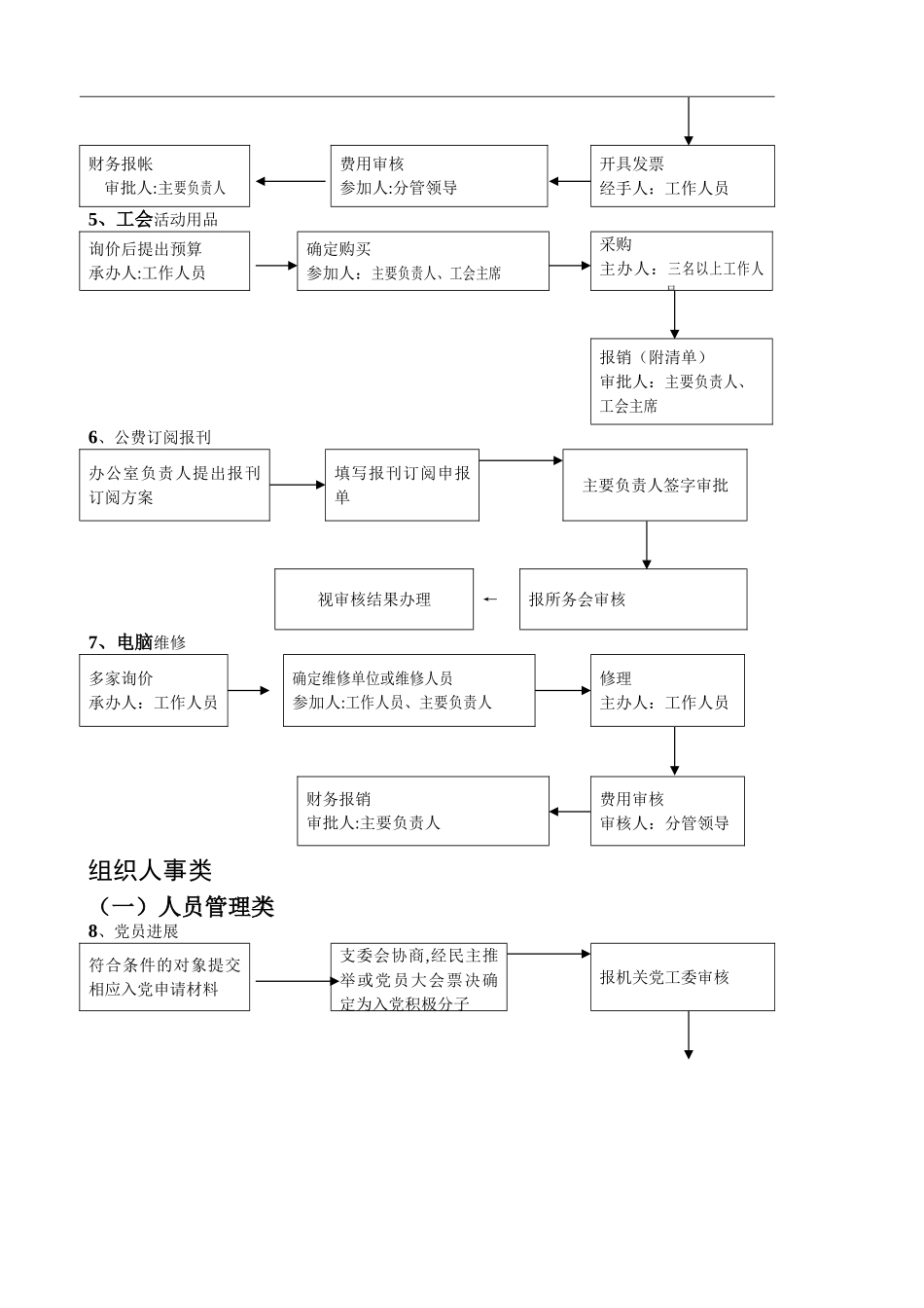 小微权力清单流程_第2页