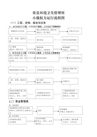 小微权力清单流程