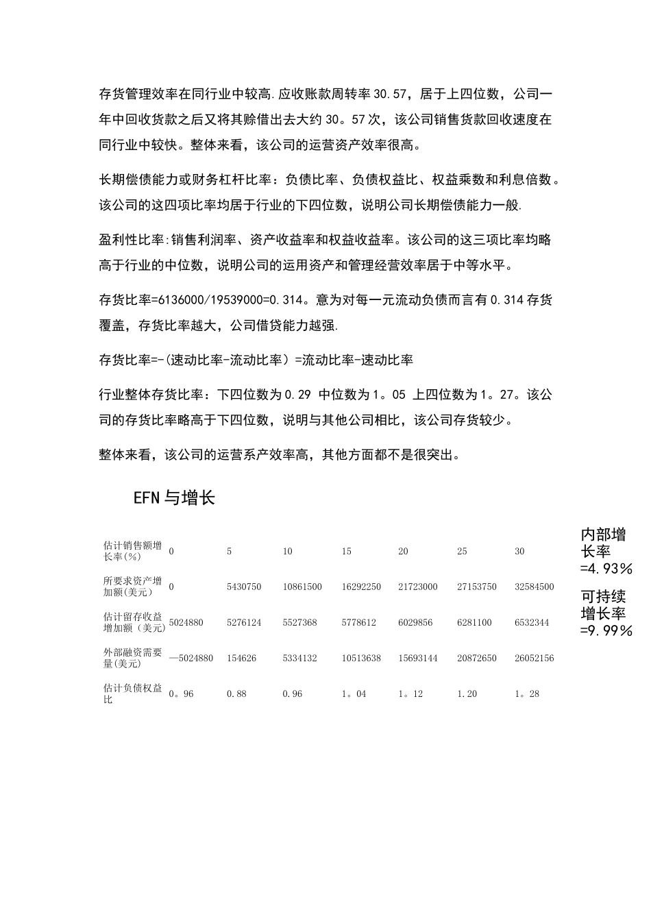 小案例——东方海岸游艇公司的财务比率与财务计划_第3页