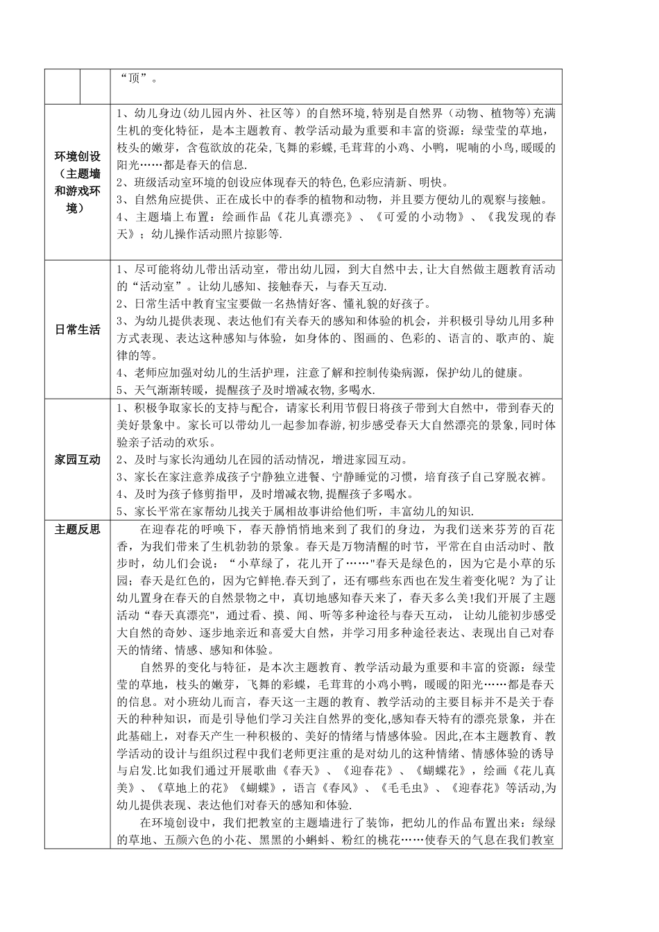 小班“春天真美丽”主题网络计划_第3页