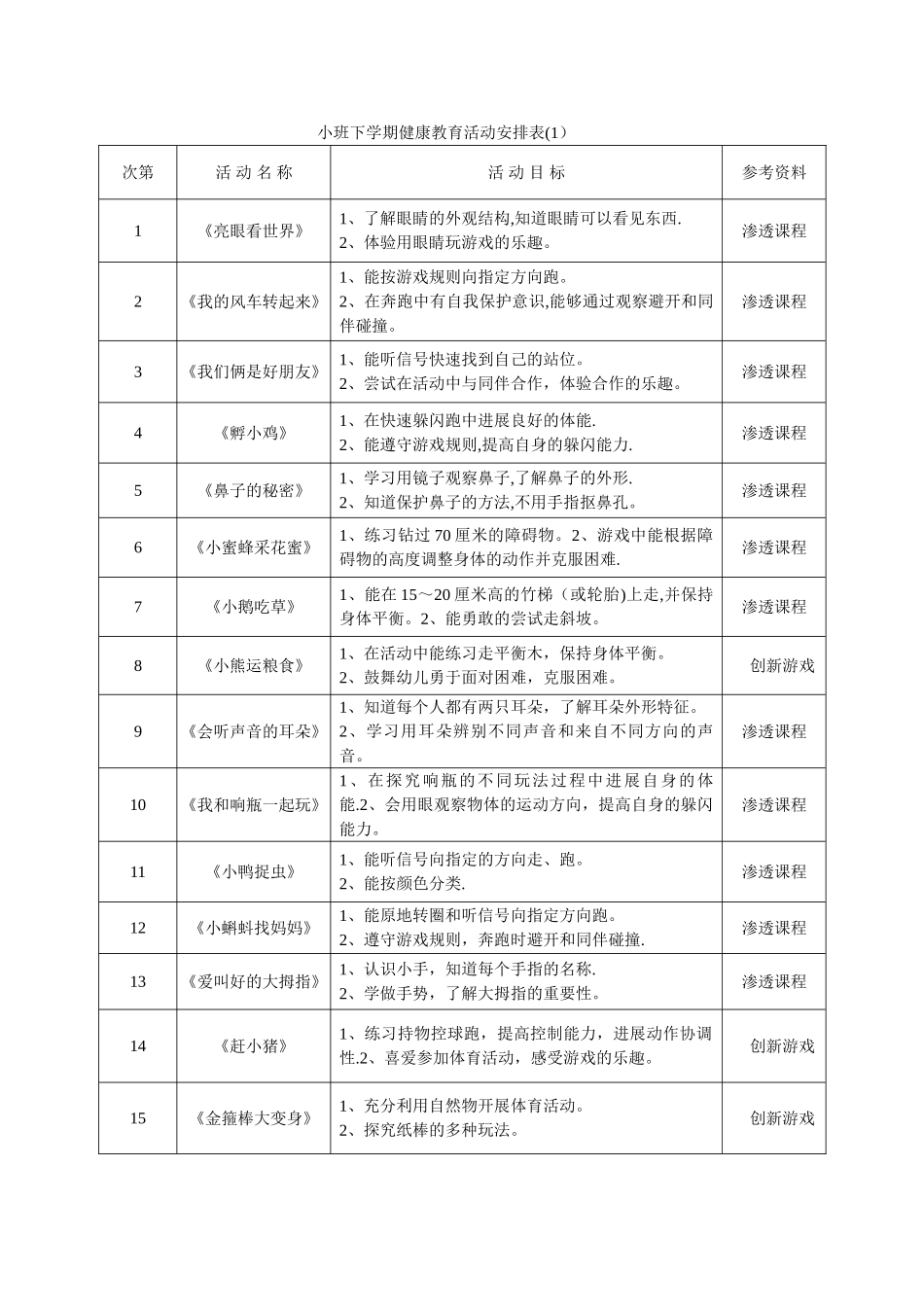 小班下学期健康教育活动安排表新_第1页