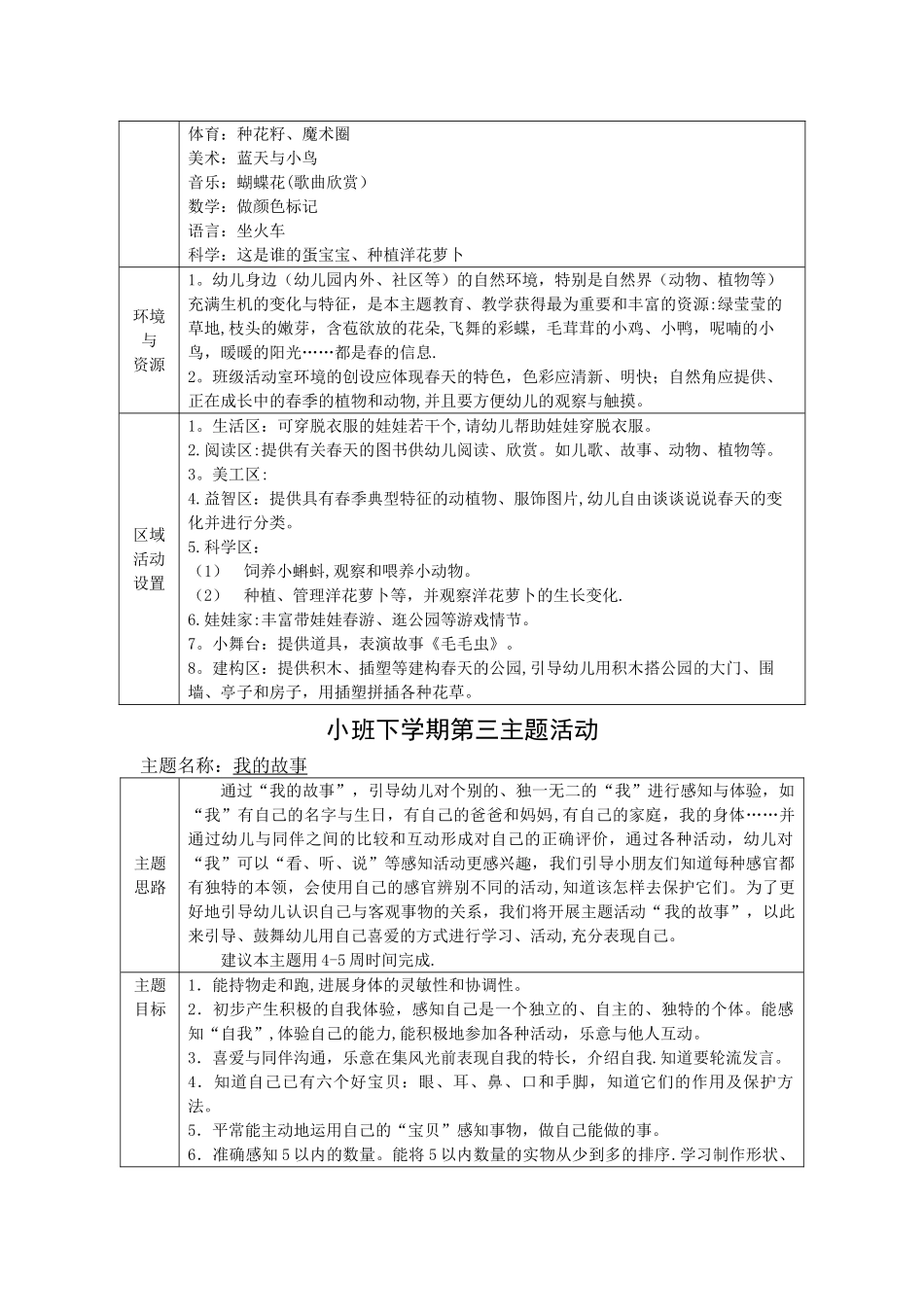 小班下学期主题计划_第3页