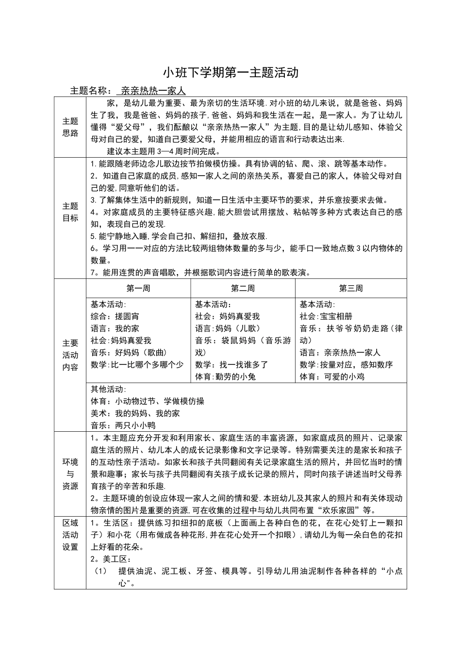 小班下学期主题计划清单_第1页