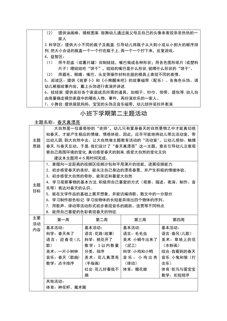 小班下学期主题计划清单_第2页