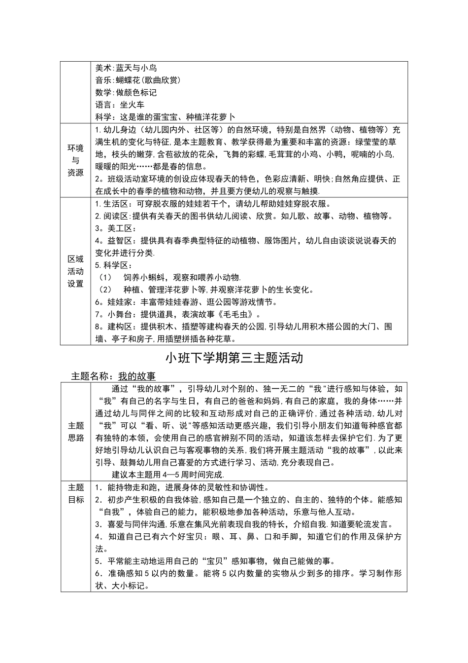 小班下学期主题计划清单_第3页