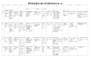 小班下学期月教学计划-表