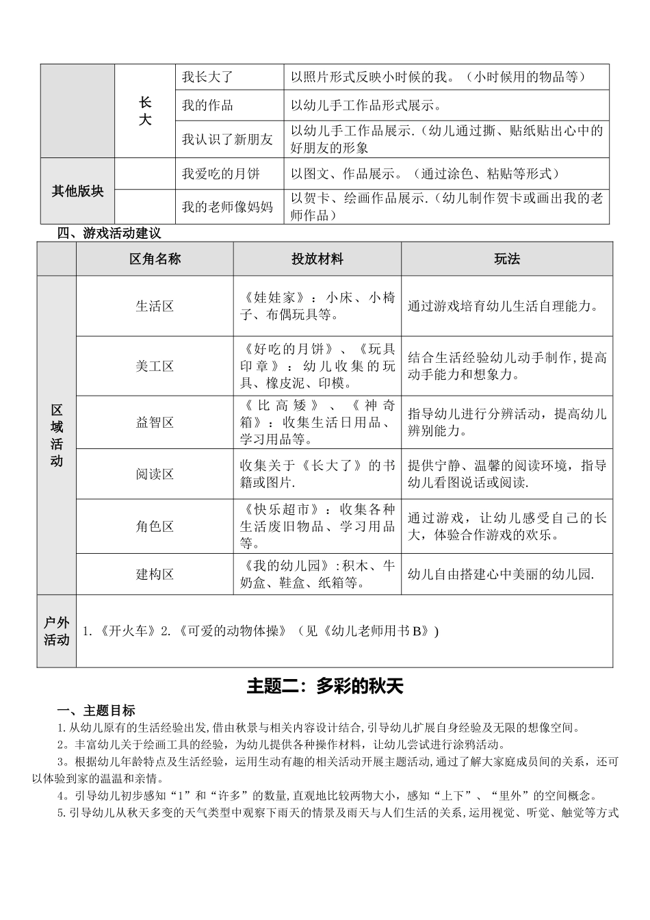 小班主题计划_第2页