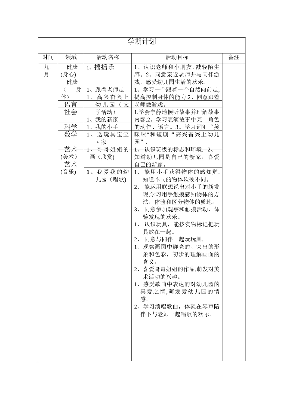 小班五大领域学期计划及目标_第1页