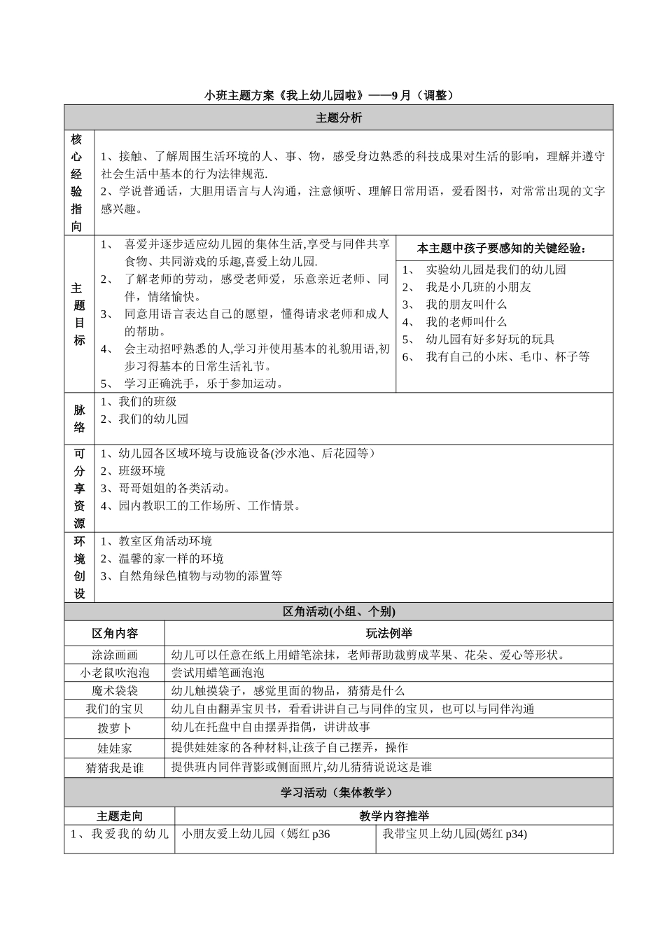 小班主题方案《我上幼儿园啦》_第1页