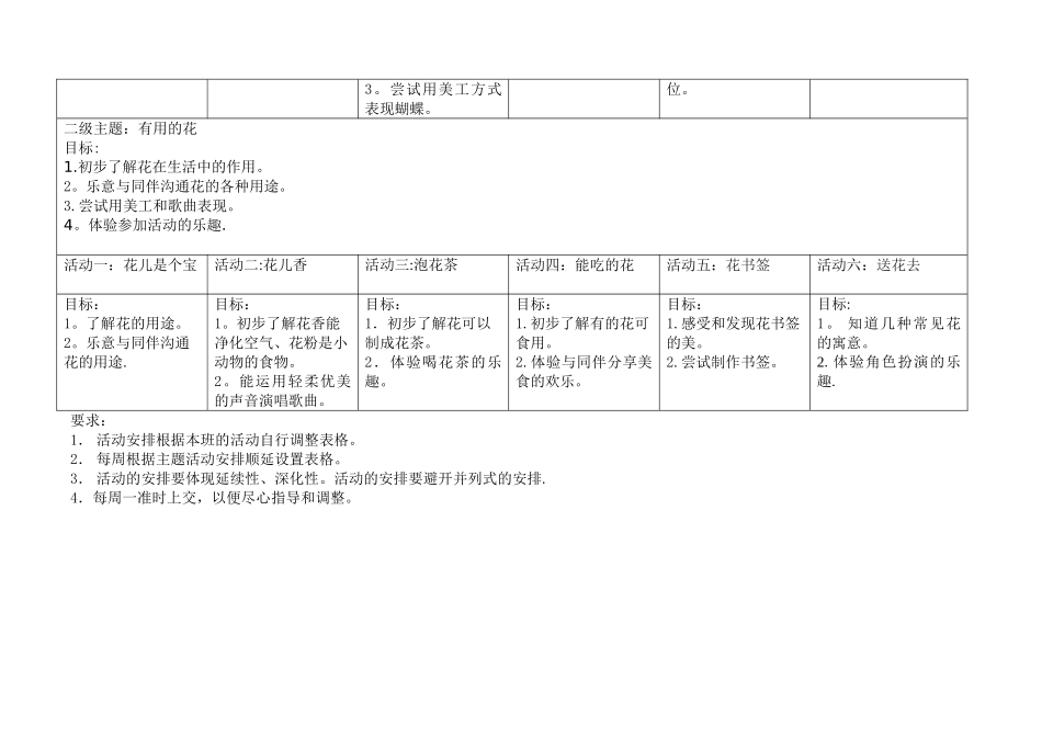 小班主题活动安排表_第3页