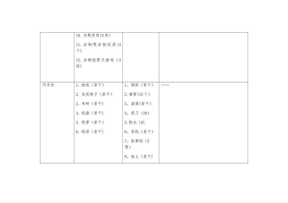小班区角活动材料投放表_第2页