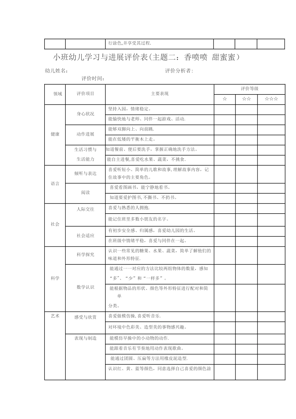 小班幼儿发展评价表_第2页
