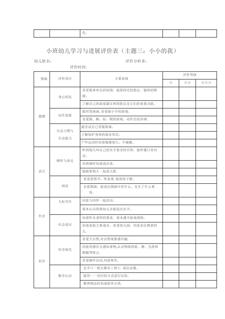 小班幼儿发展评价表_第3页