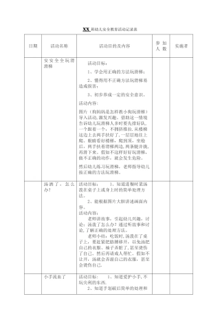 小班幼儿安全教育活动记录表