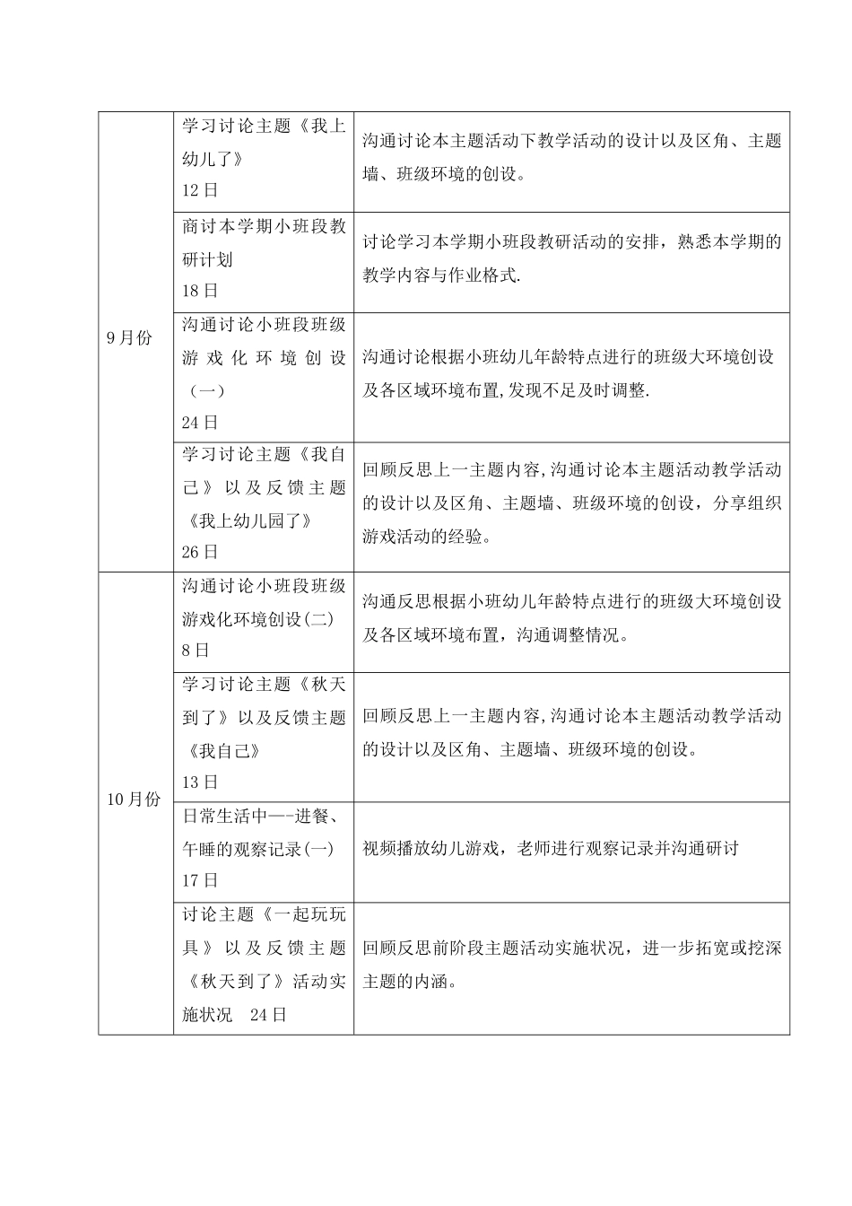 小班段教研工作计划_第2页