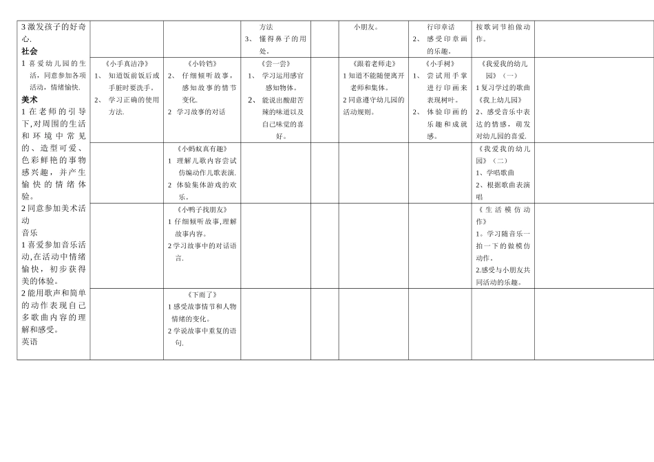 小班月教学计划表格_第2页