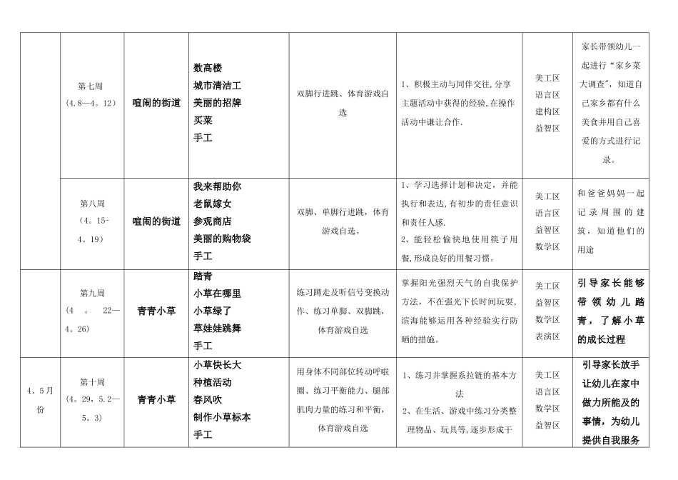 小班月计划表下学期_第3页