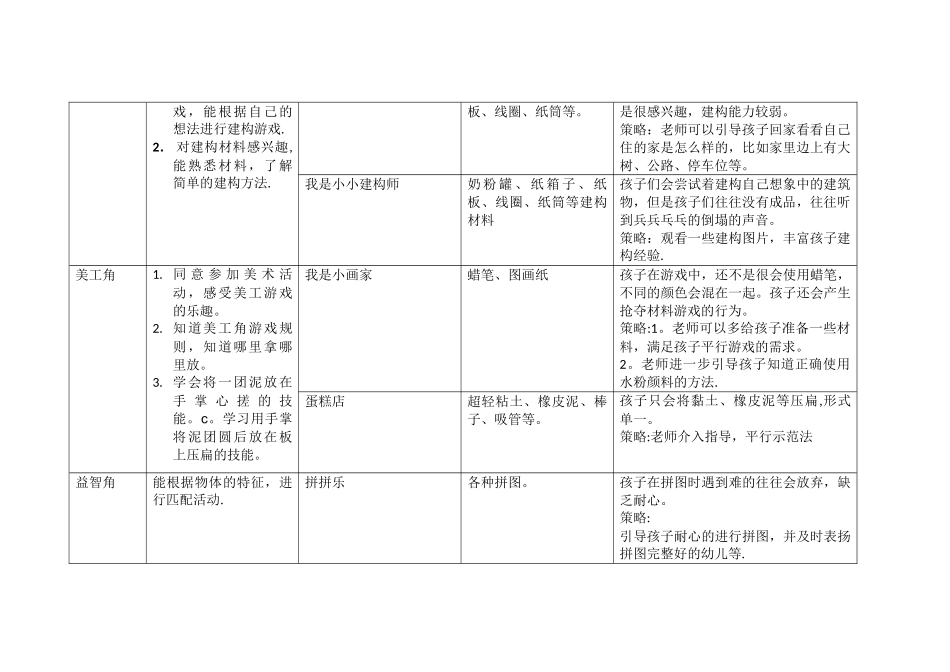 小班第一学期区域计划表_第2页