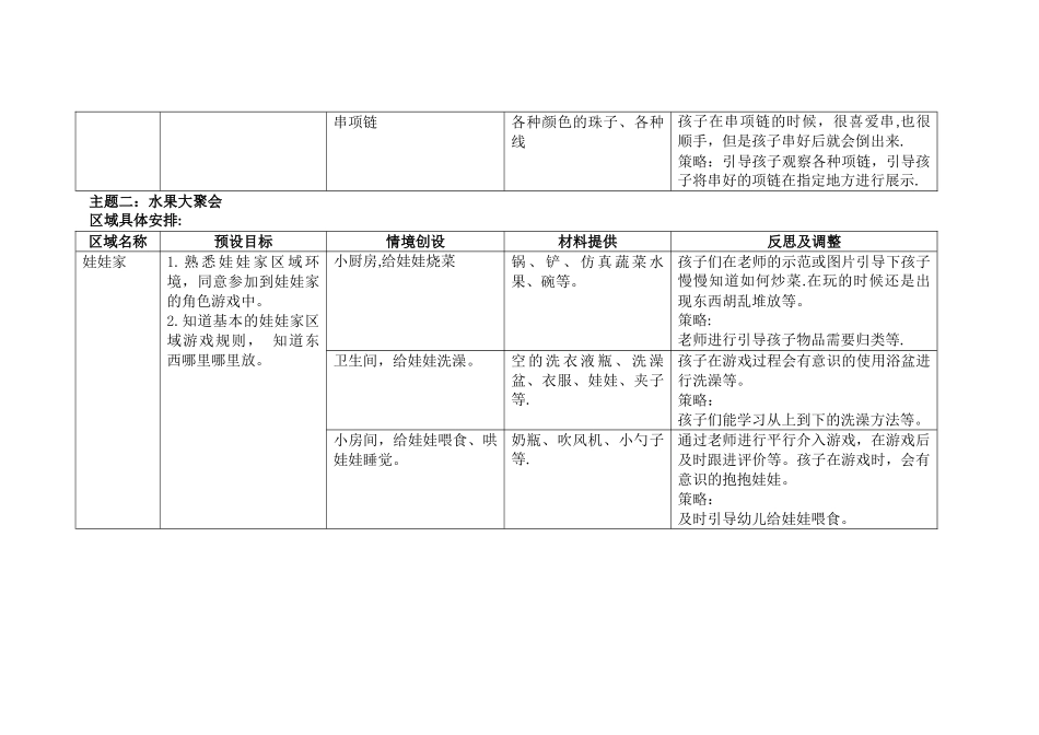 小班第一学期区域计划表_第3页