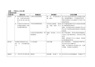 小班第一学期区域计划表