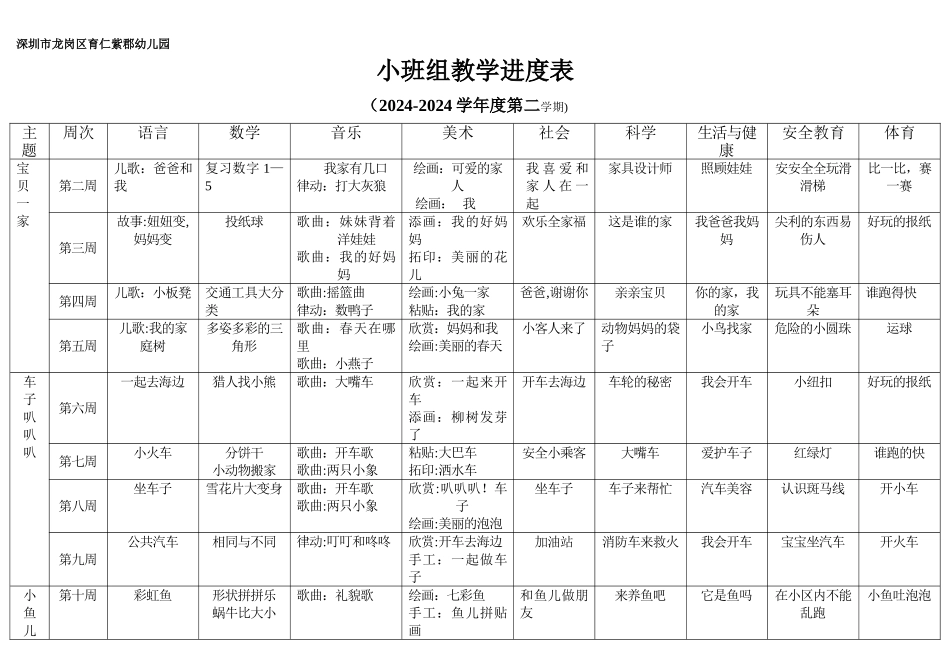 小班组第二学期整合教学进度表_第1页