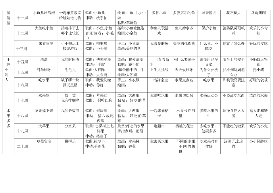 小班组第二学期整合教学进度表_第2页