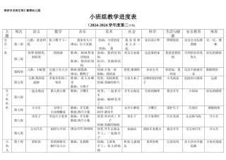 小班组第二学期整合教学进度表